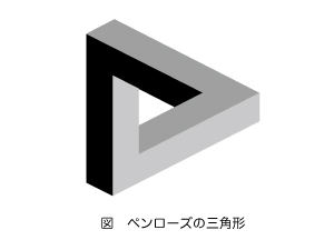 名古屋市科学館 科学館を利用する 展示ガイド フロアマップ だまし絵サーカス