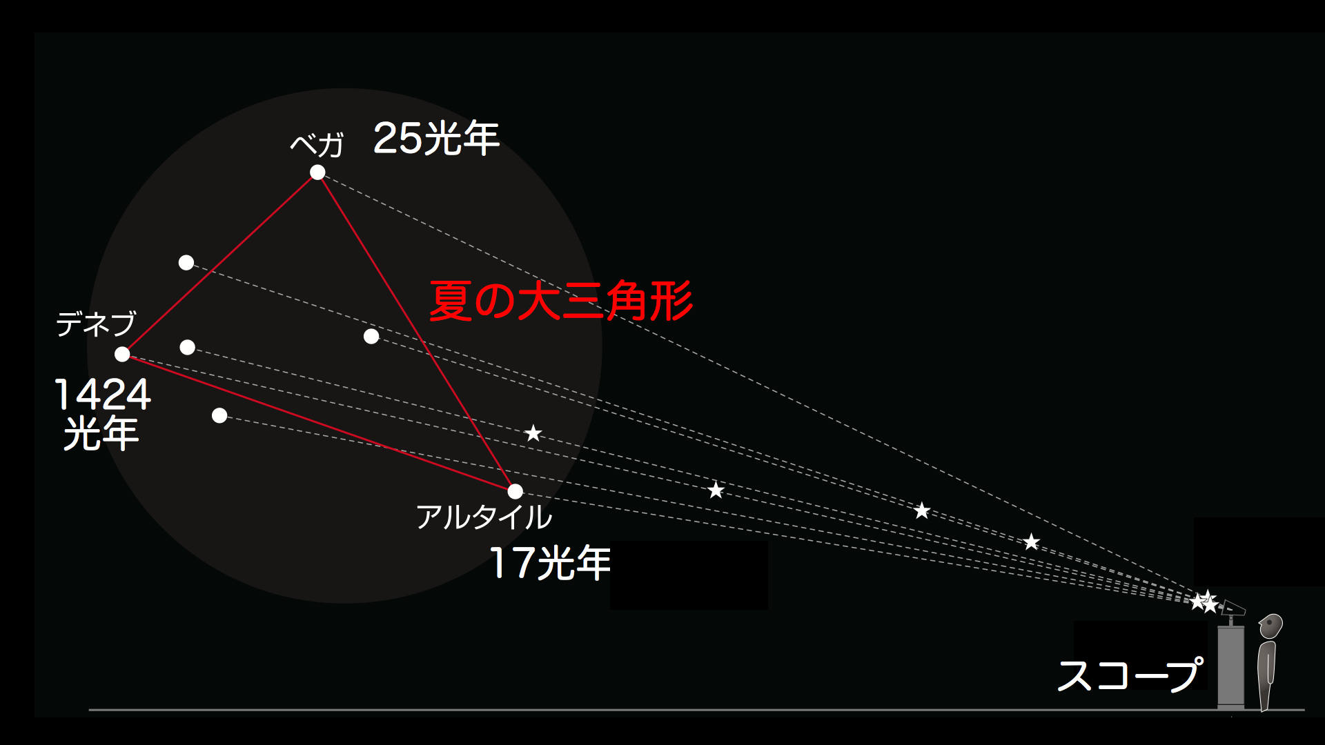 http://www.ncsm.city.nagoya.jp/study/astro/%E6%98%9F%E5%BA%A7%E3%82%92%E5%BD%A2%E3%81%A5%E3%81%8F%E3%82%8B%E6%98%9F%E3%80%85.003.jpg