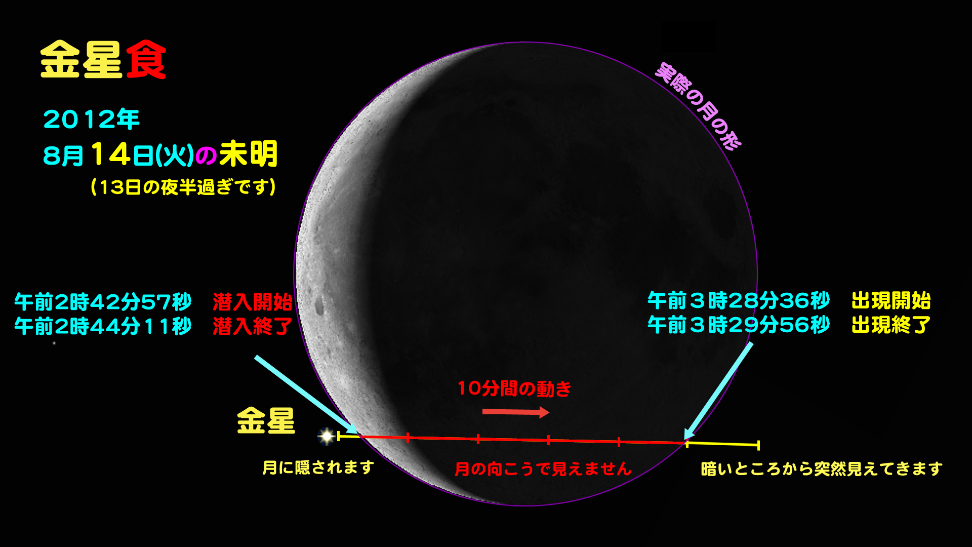 http://www.ncsm.city.nagoya.jp/study/astro/%E9%87%91%E6%98%9F%E9%A3%9F%E6%8B%A1%E5%A4%A7.jpg