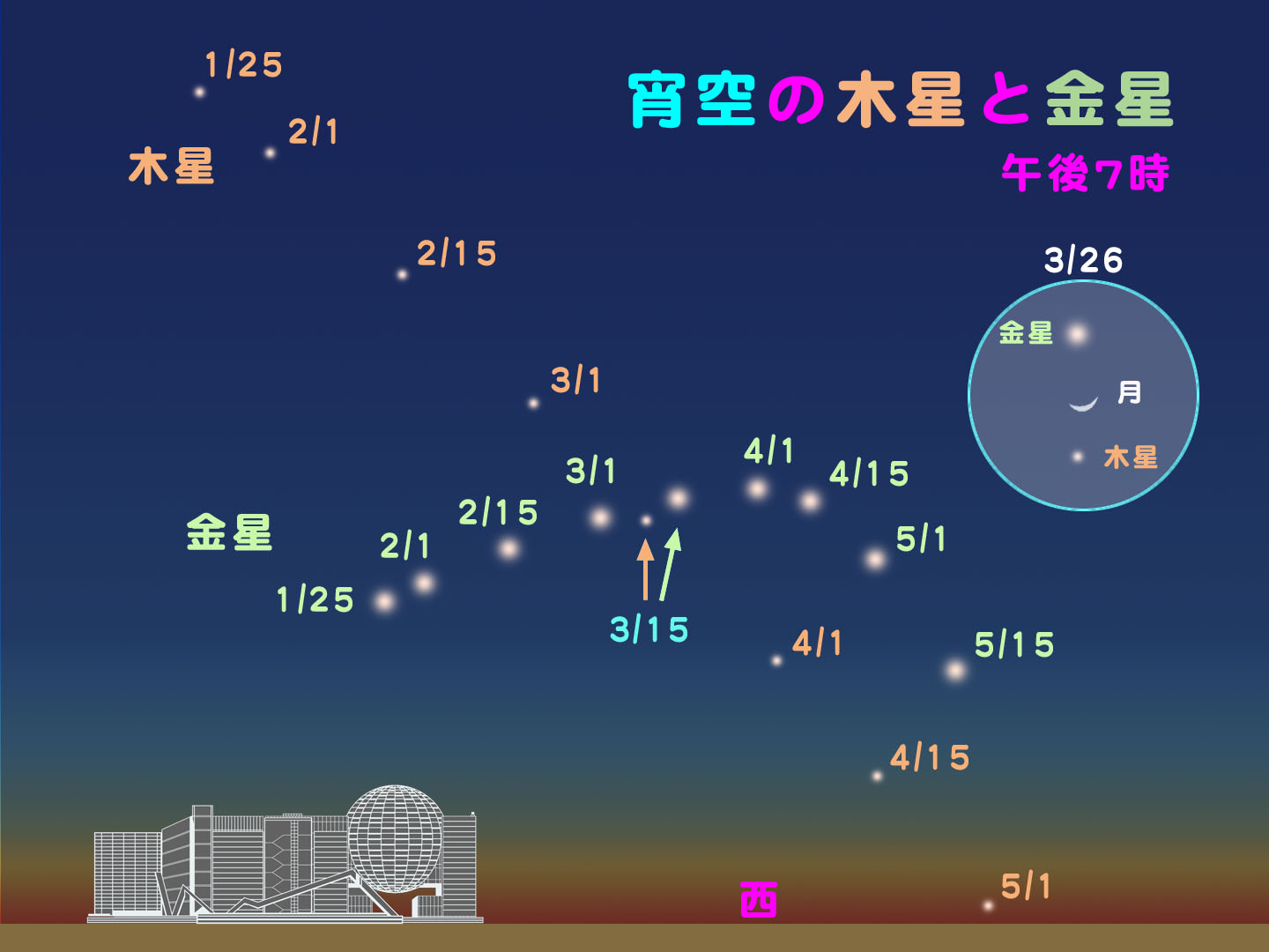 http://www.ncsm.city.nagoya.jp/study/astro/20120125.jpg