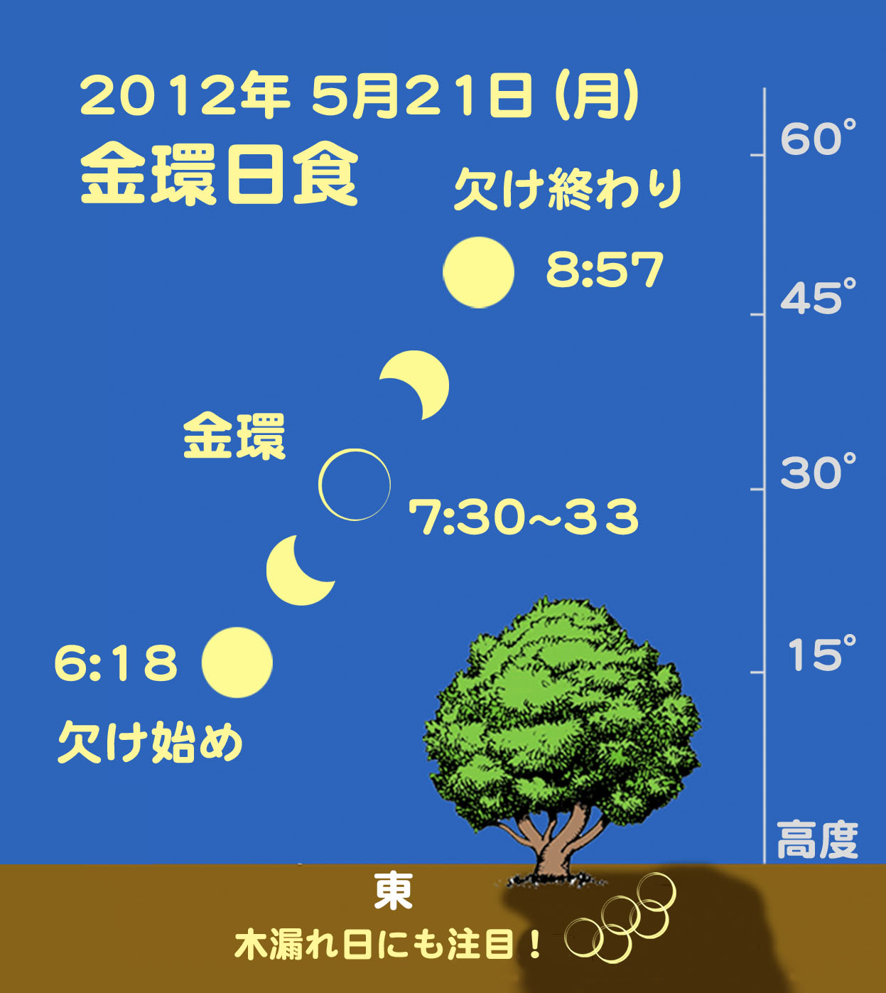 http://www.ncsm.city.nagoya.jp/study/astro/20120521%E9%87%91%E7%92%B0%E6%97%A5%E9%A3%9F.jpg