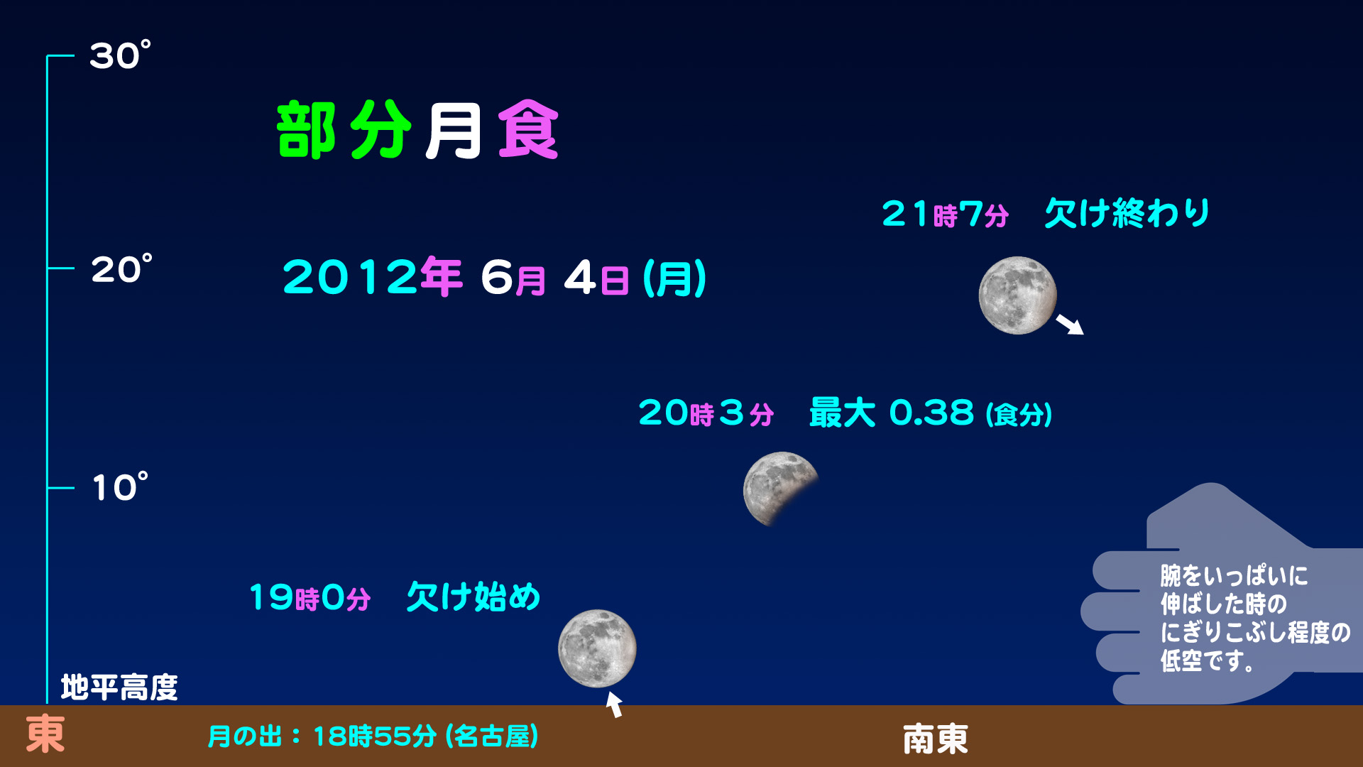 http://www.ncsm.city.nagoya.jp/study/astro/20120604mooneclipse.jpg