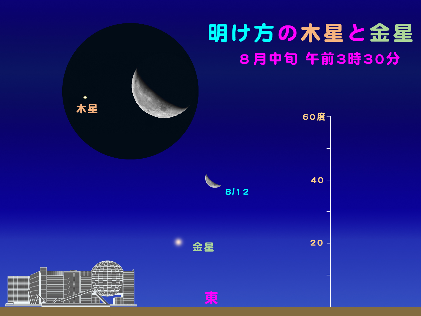 http://www.ncsm.city.nagoya.jp/study/astro/20120812%E6%9C%A8%E6%98%9F%E9%87%91%E6%98%9F.jpg