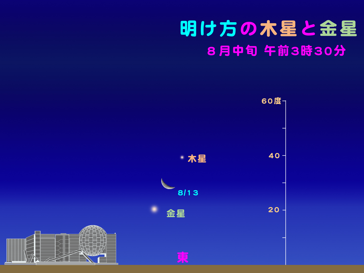 http://www.ncsm.city.nagoya.jp/study/astro/20120813%E6%9C%A8%E6%98%9F%E9%87%91%E6%98%9F.jpg