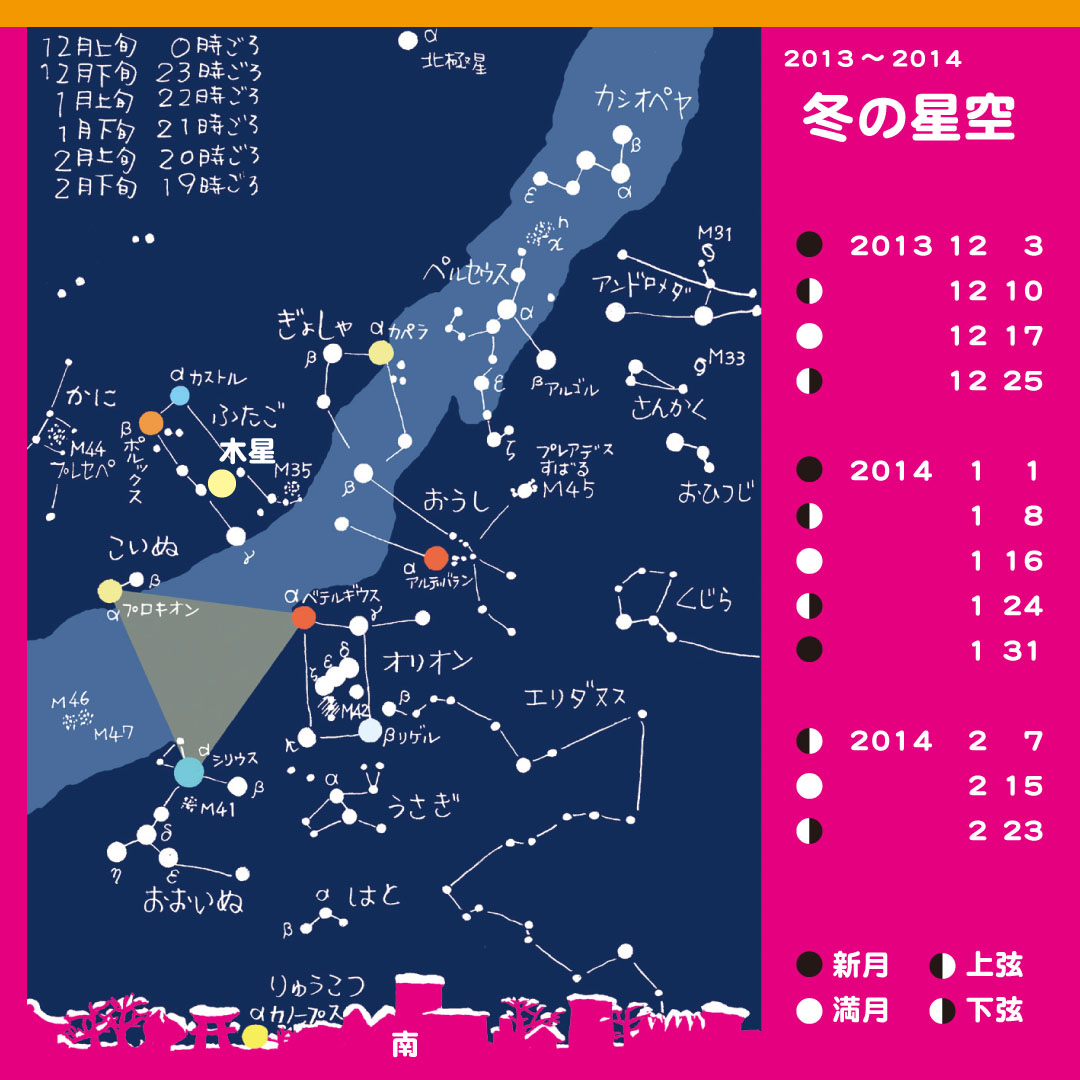 http://www.ncsm.city.nagoya.jp/study/astro/2013_01_v2.jpg