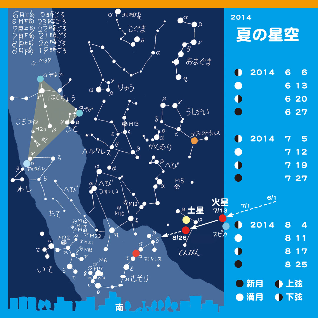 http://www.ncsm.city.nagoya.jp/study/astro/2013_03_v2.jpg