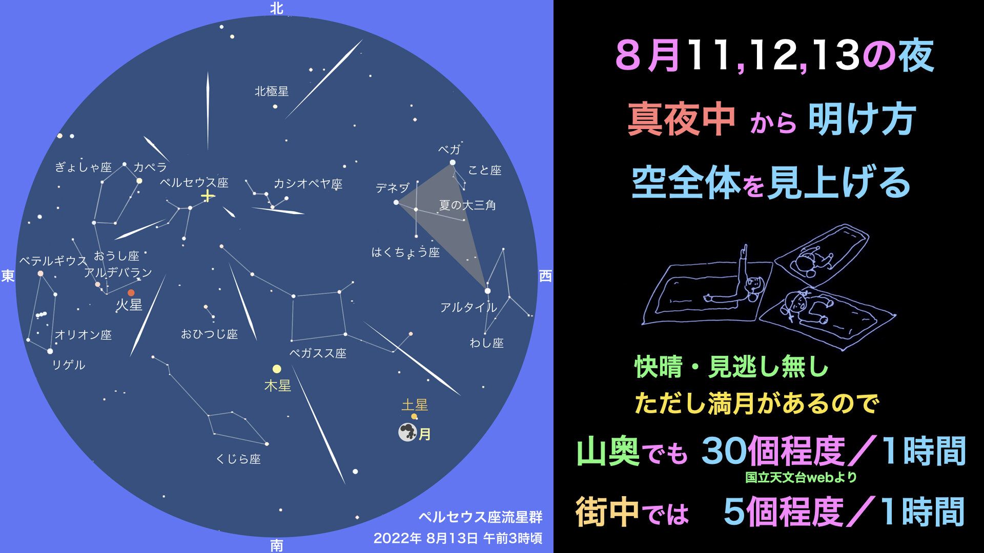 http://www.ncsm.city.nagoya.jp/study/astro/2022_perseids.jpeg