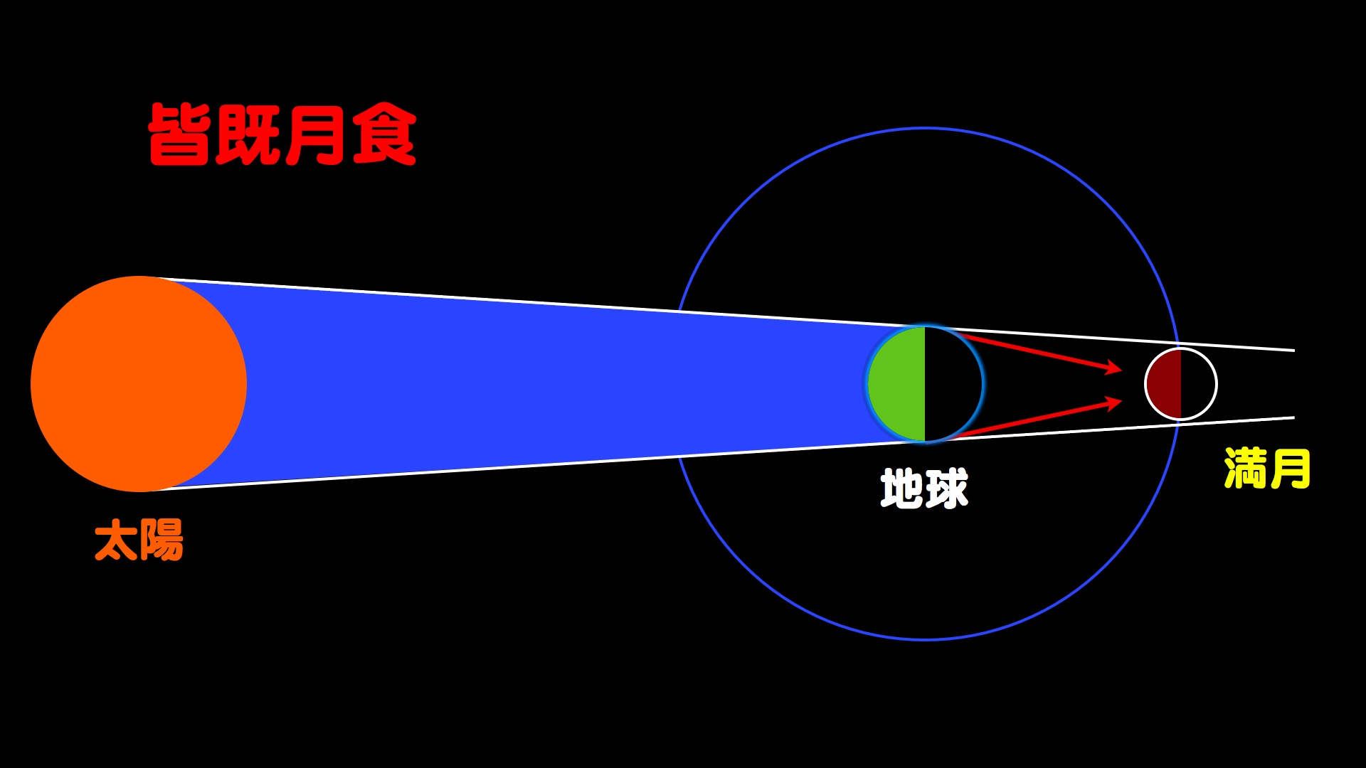 http://www.ncsm.city.nagoya.jp/study/astro/M_11-11IP.031.jpg