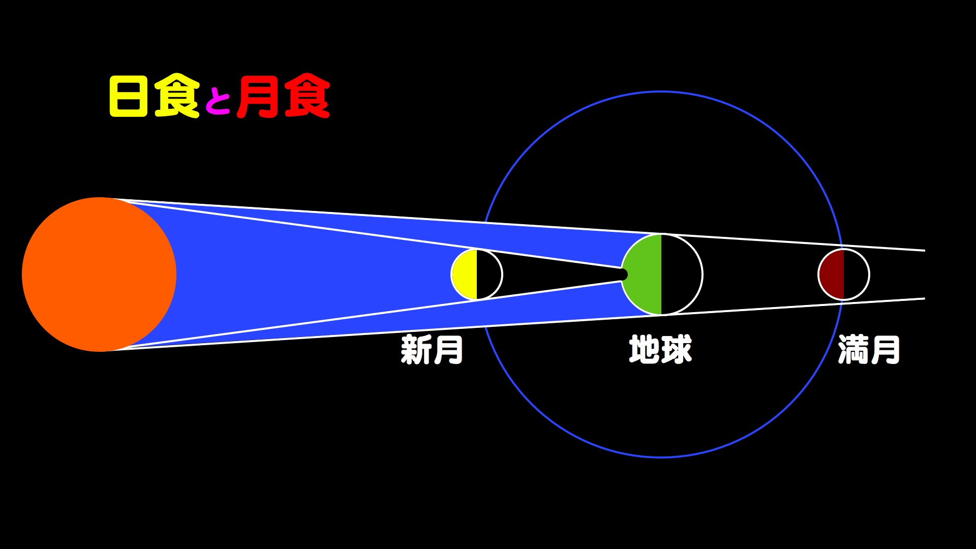 http://www.ncsm.city.nagoya.jp/study/astro/M_11-11IP.041.jpg