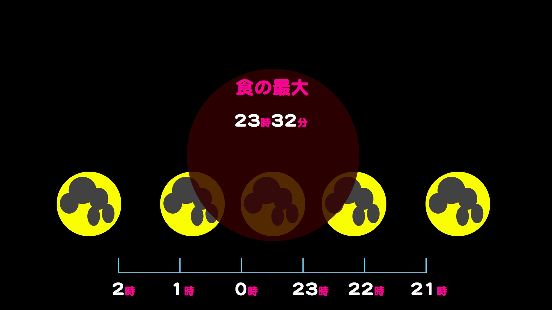 http://www.ncsm.city.nagoya.jp/study/astro/M_11-11IP.081-002.jpg