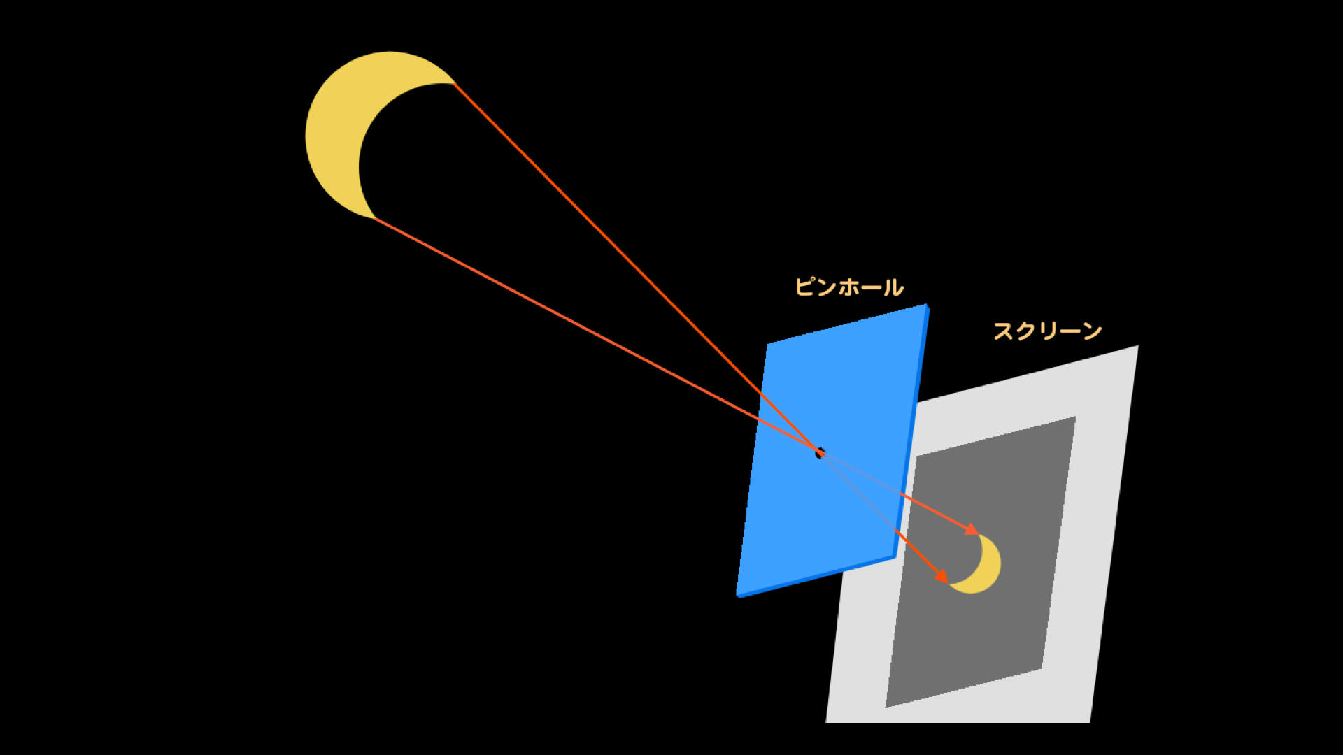 http://www.ncsm.city.nagoya.jp/study/astro/M_12-04IP.051.jpg