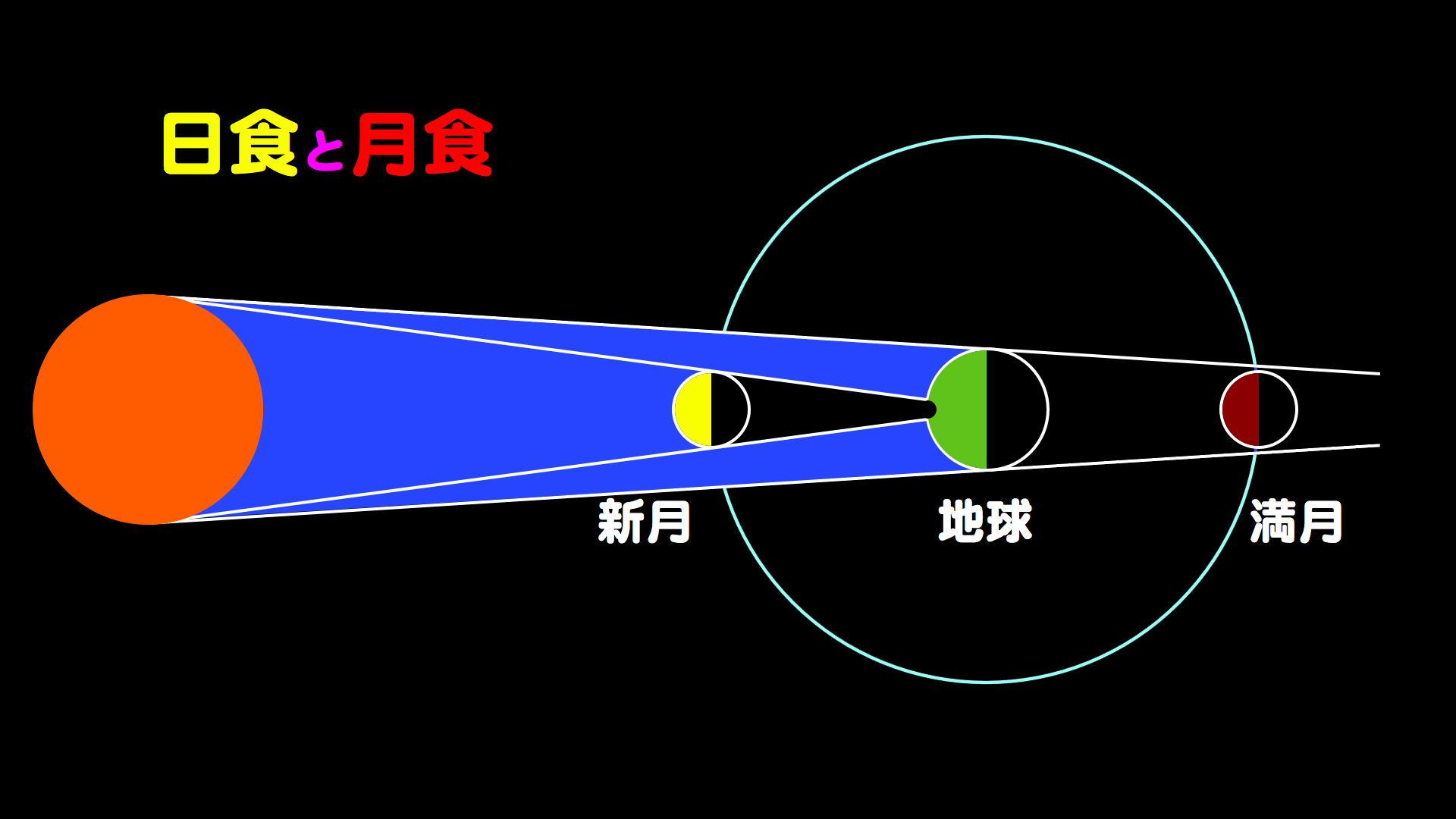 http://www.ncsm.city.nagoya.jp/study/astro/M_12-05IP_after.048.jpg