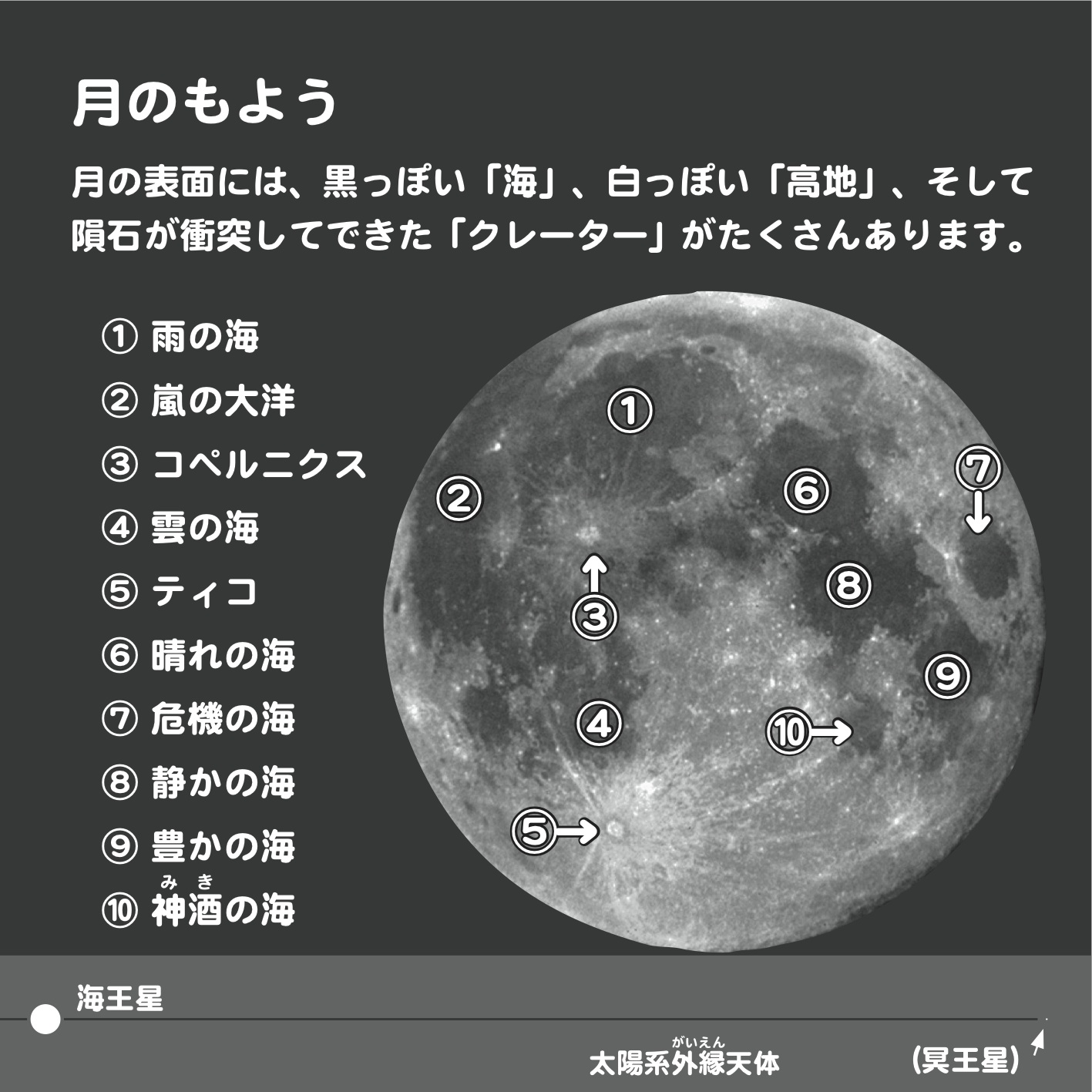 http://www.ncsm.city.nagoya.jp/study/astro/P8_moon_map.jpg