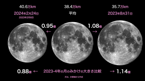 moon_size_2023_4.‎001.jpeg
