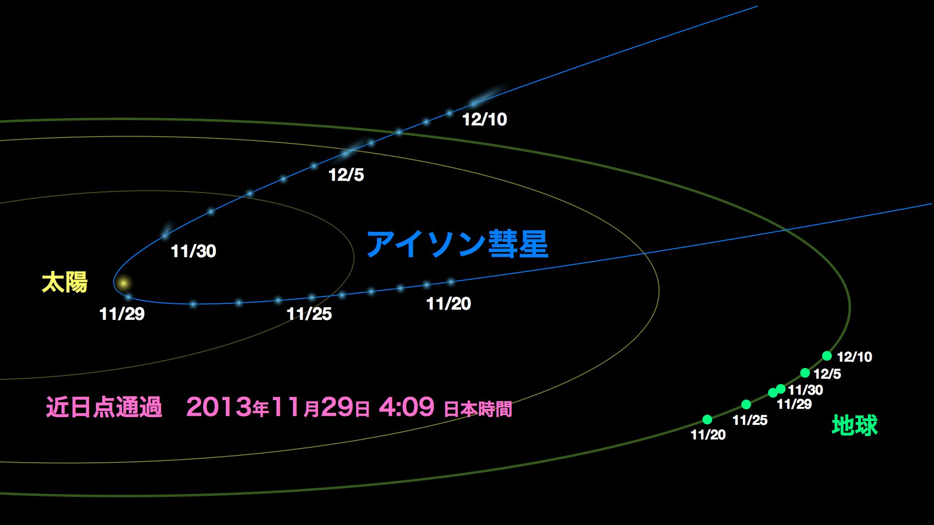 http://www.ncsm.city.nagoya.jp/study/astro/ison.009.jpg