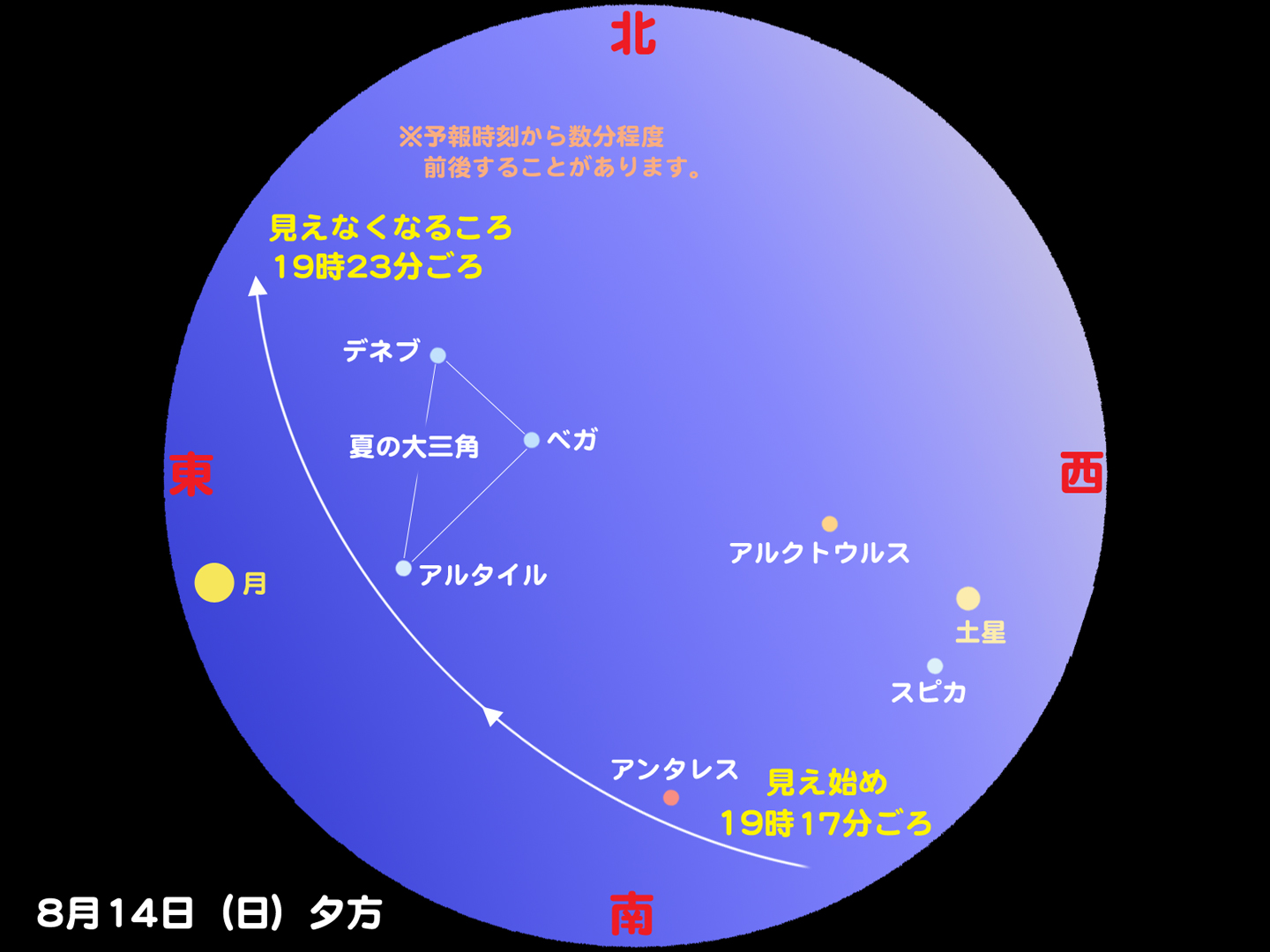 http://www.ncsm.city.nagoya.jp/study/astro/iss20110814_1.jpg