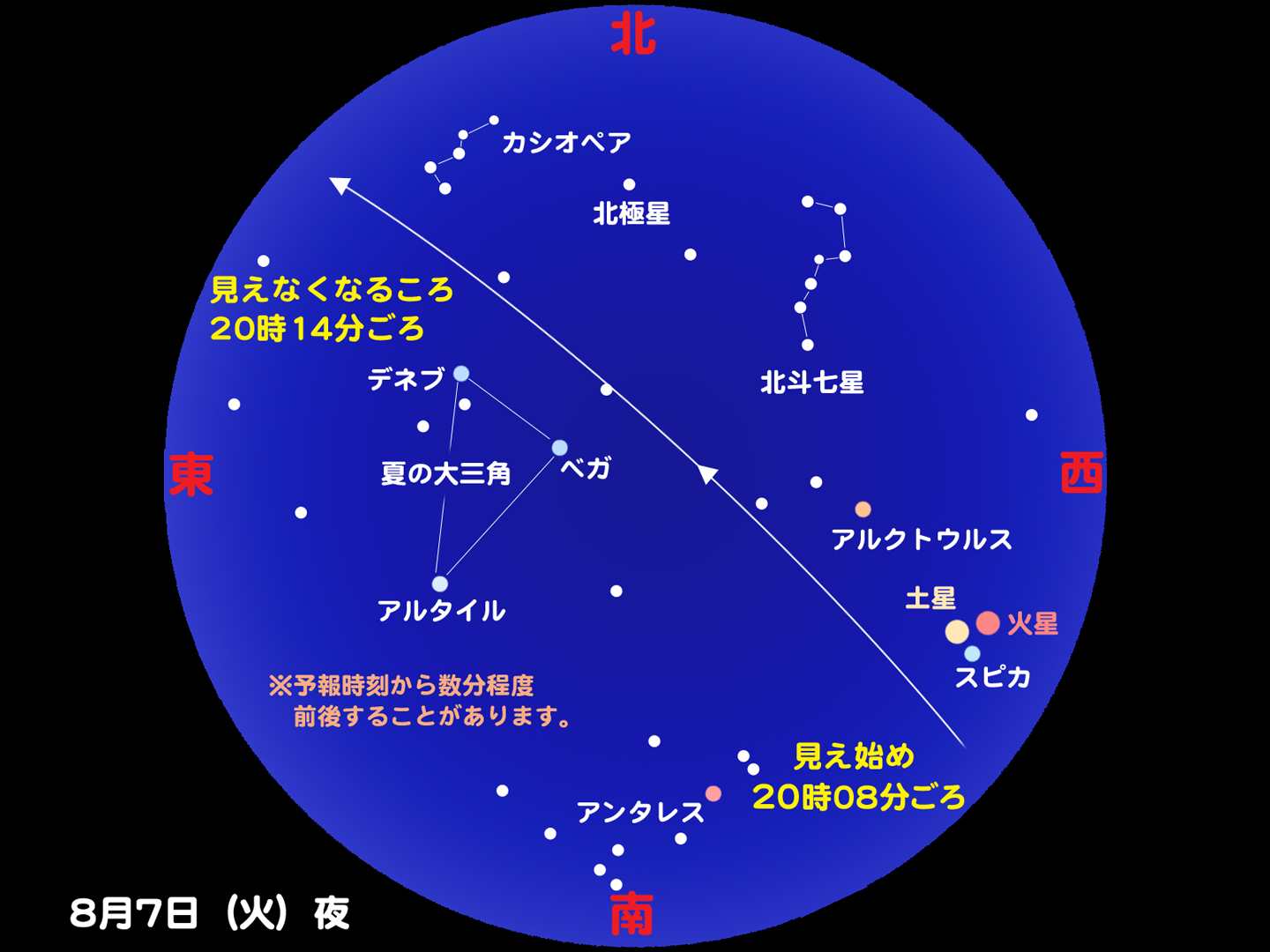 http://www.ncsm.city.nagoya.jp/study/astro/iss20120807_2.jpg