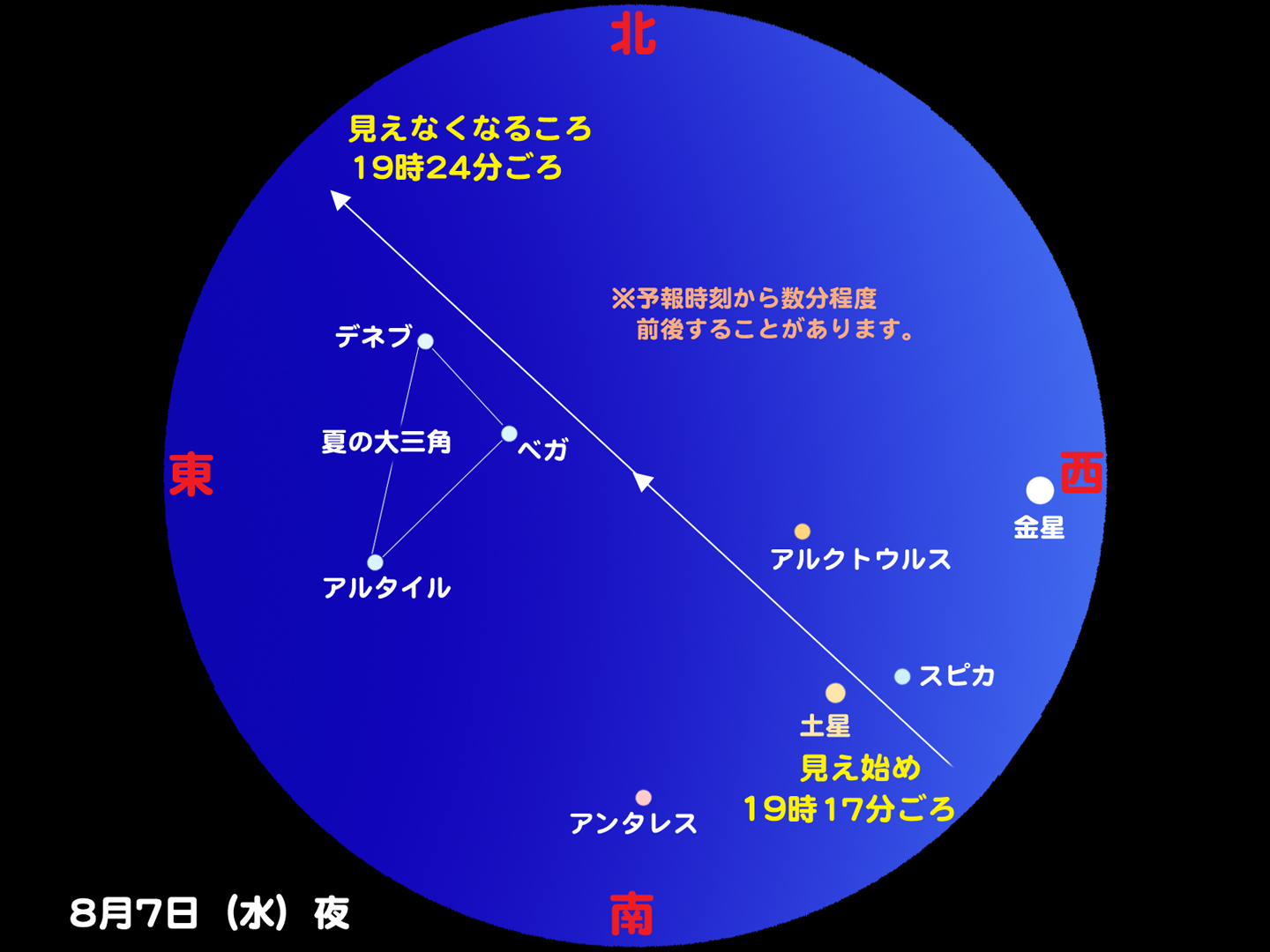 http://www.ncsm.city.nagoya.jp/study/astro/iss20130807.jpg