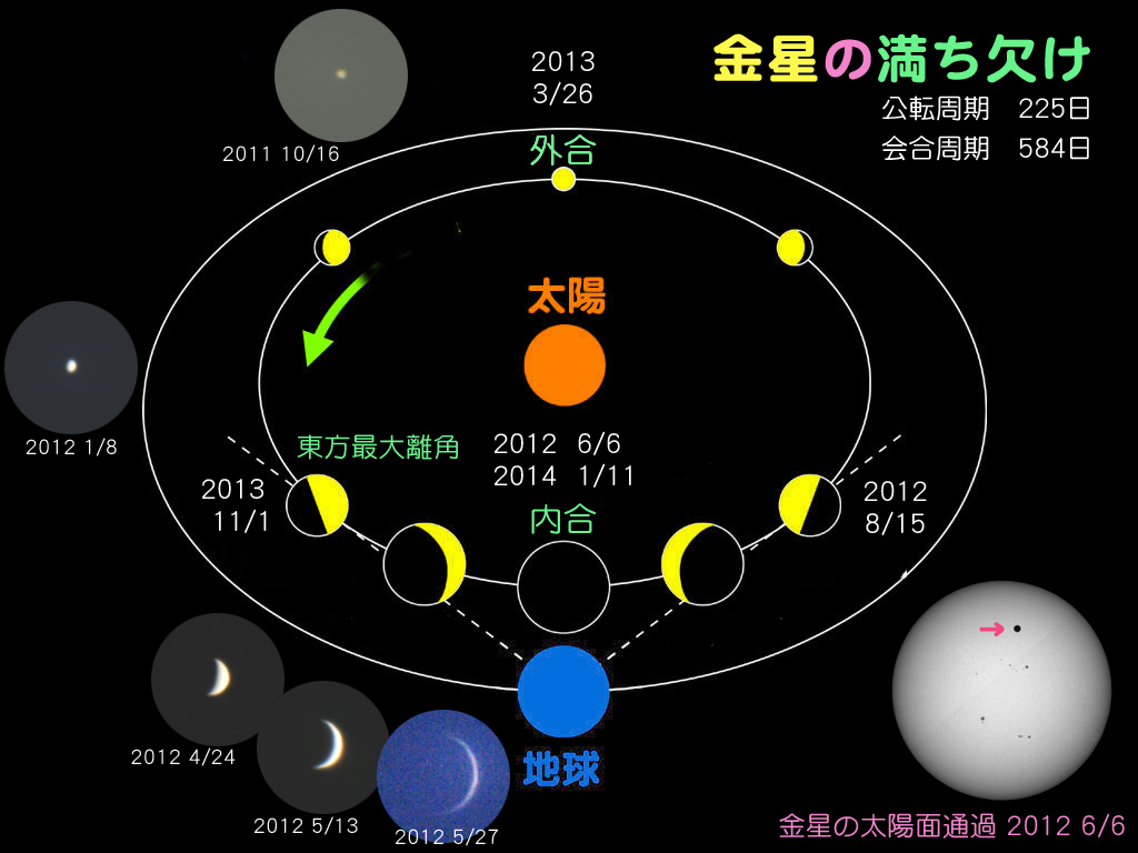 http://www.ncsm.city.nagoya.jp/study/astro/kinsei_michikake_2013.jpg