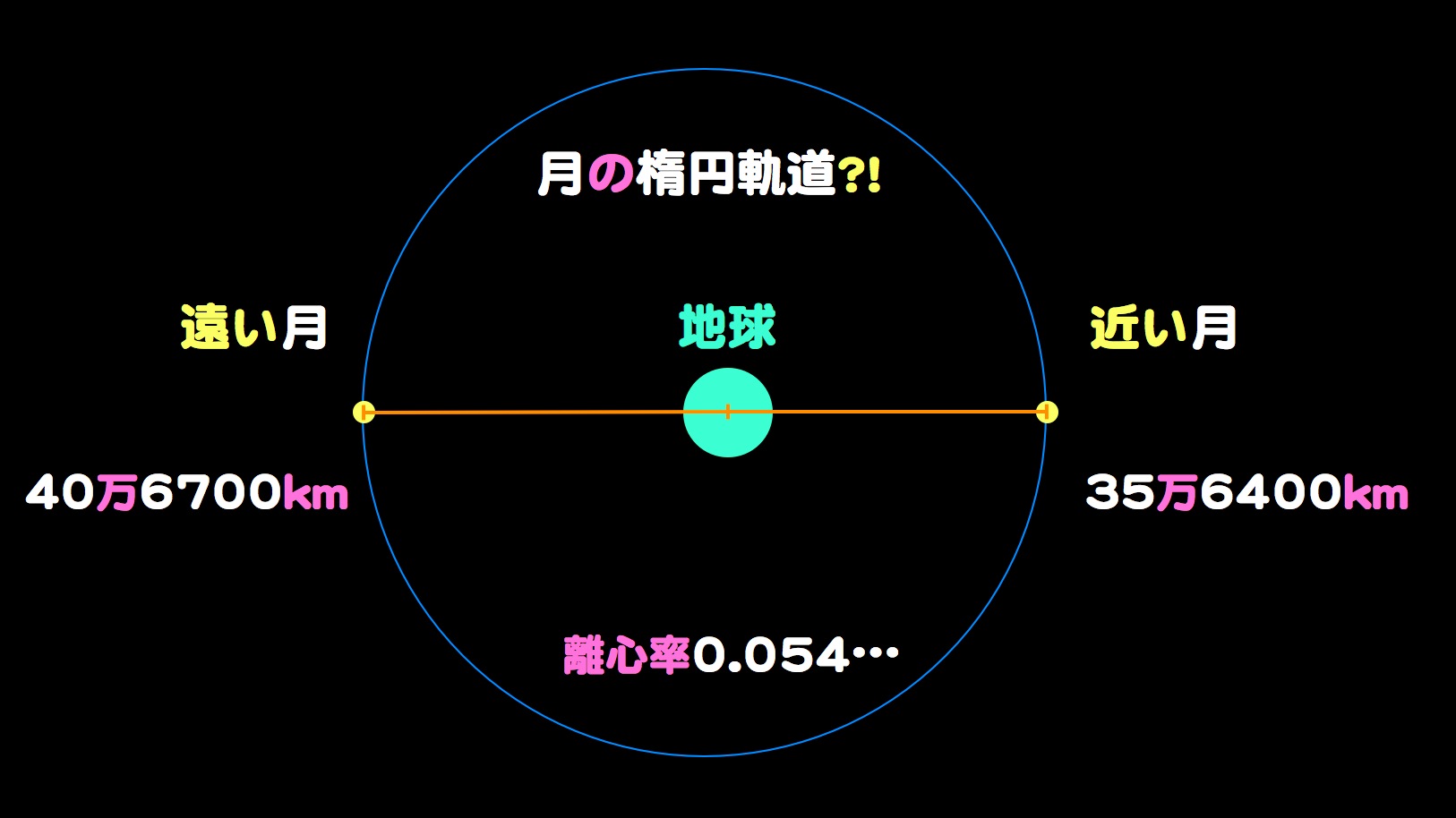 http://www.ncsm.city.nagoya.jp/study/astro/m-crop.jpg