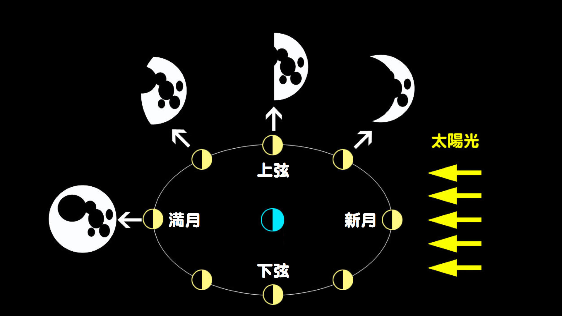 http://www.ncsm.city.nagoya.jp/study/astro/m.001.jpg