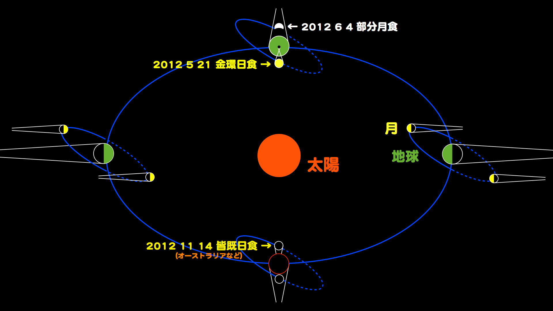 http://www.ncsm.city.nagoya.jp/study/astro/m.003.jpg