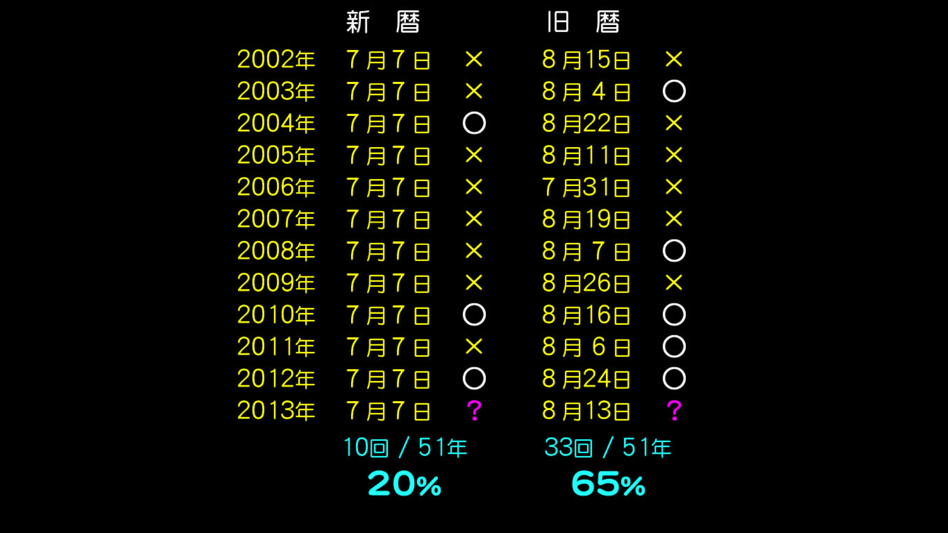 http://www.ncsm.city.nagoya.jp/study/astro/m.003_1.jpg