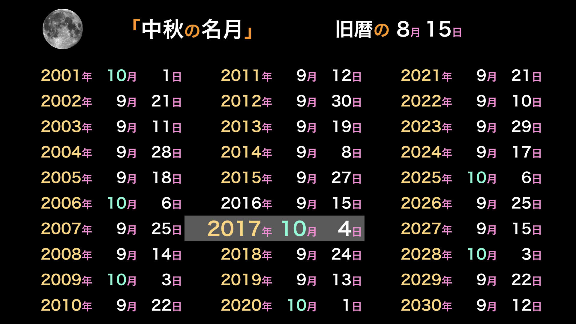 名古屋市科学館 科学について調べる 天文情報 天文ニュース 中秋の名月 17