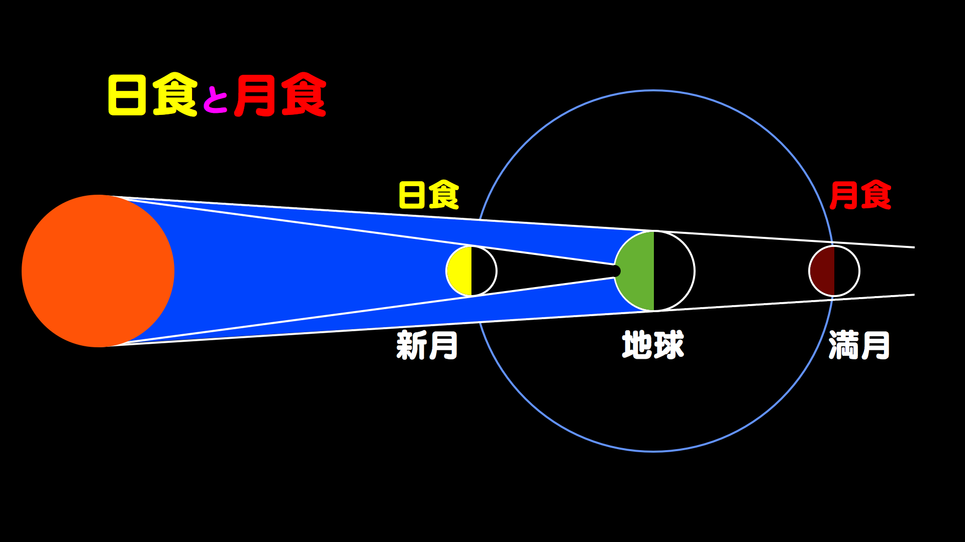 http://www.ncsm.city.nagoya.jp/study/astro/m.021.jpg