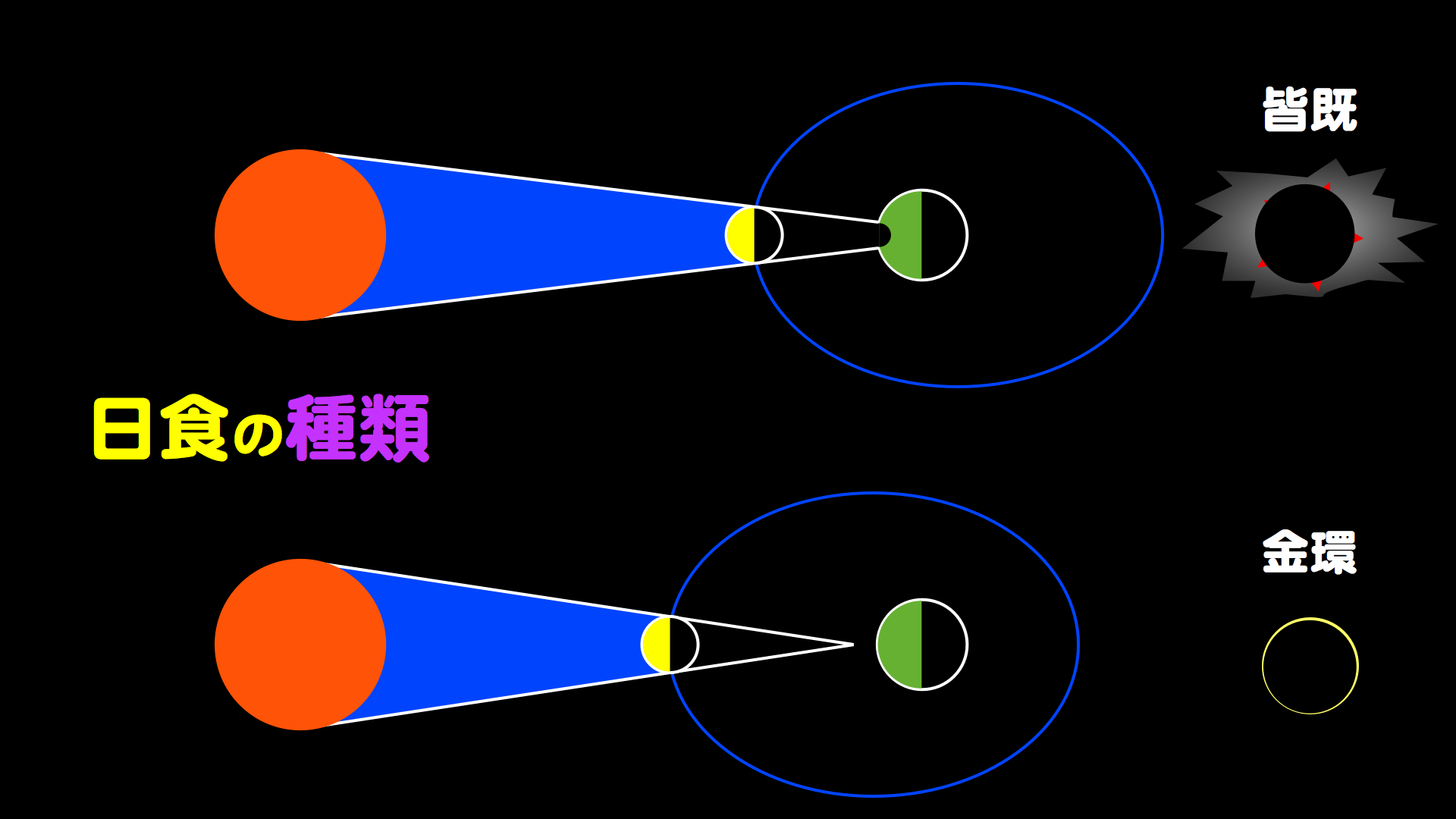 http://www.ncsm.city.nagoya.jp/study/astro/m.022.jpg