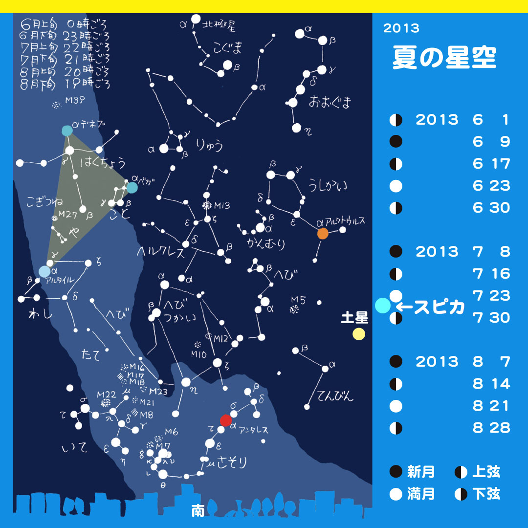 http://www.ncsm.city.nagoya.jp/study/astro/mm.012.jpg