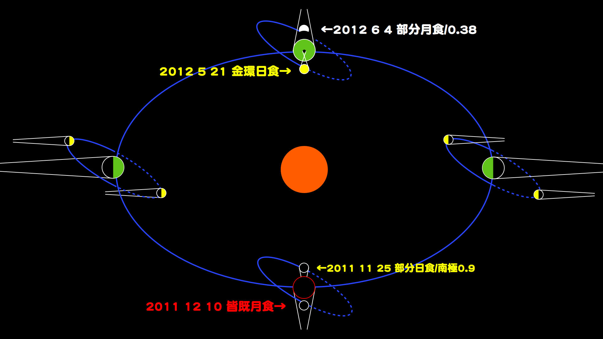 http://www.ncsm.city.nagoya.jp/study/astro/moon.001.jpg