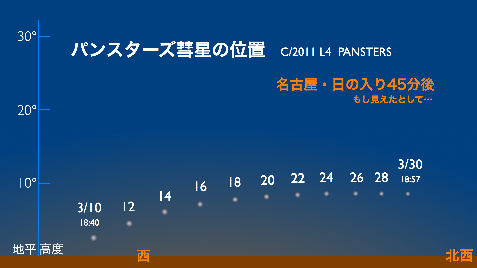 http://www.ncsm.city.nagoya.jp/study/astro/panstarrs_nagoya.jpg