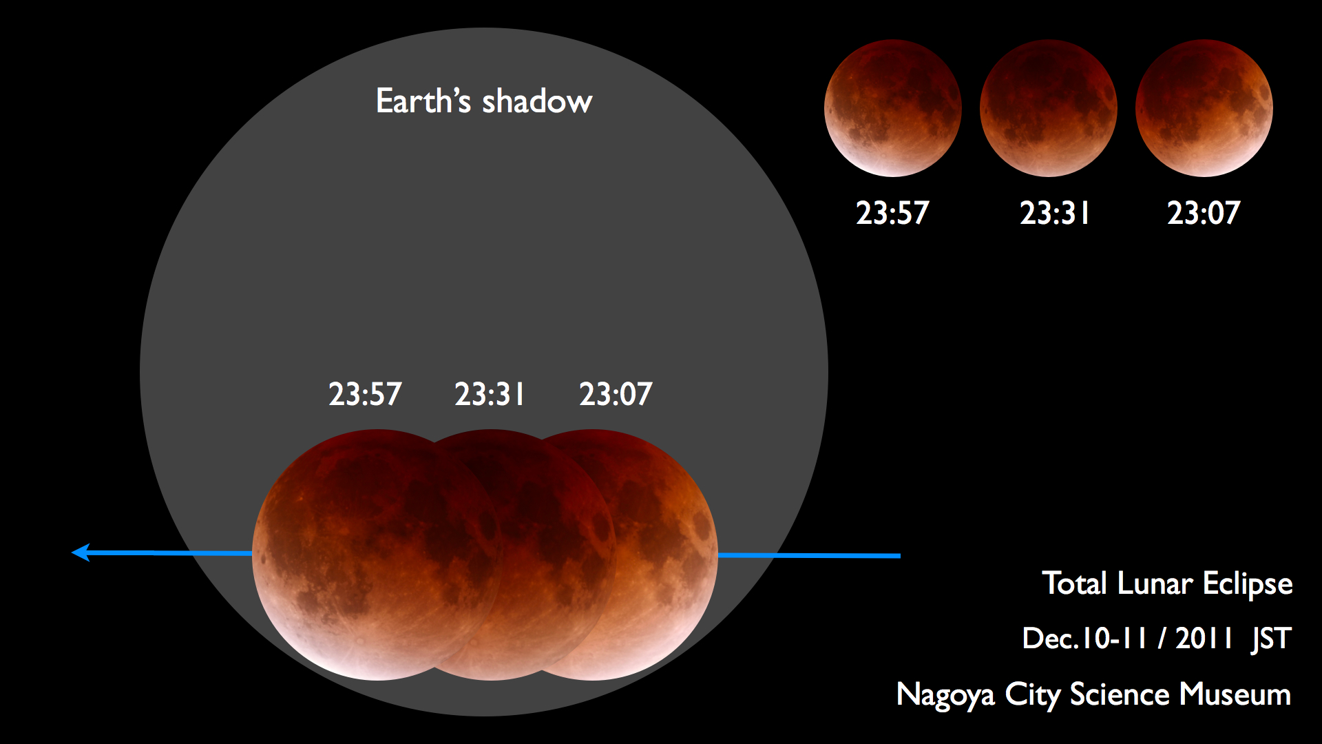 http://www.ncsm.city.nagoya.jp/study/astro/shadow_nagoya.jpg