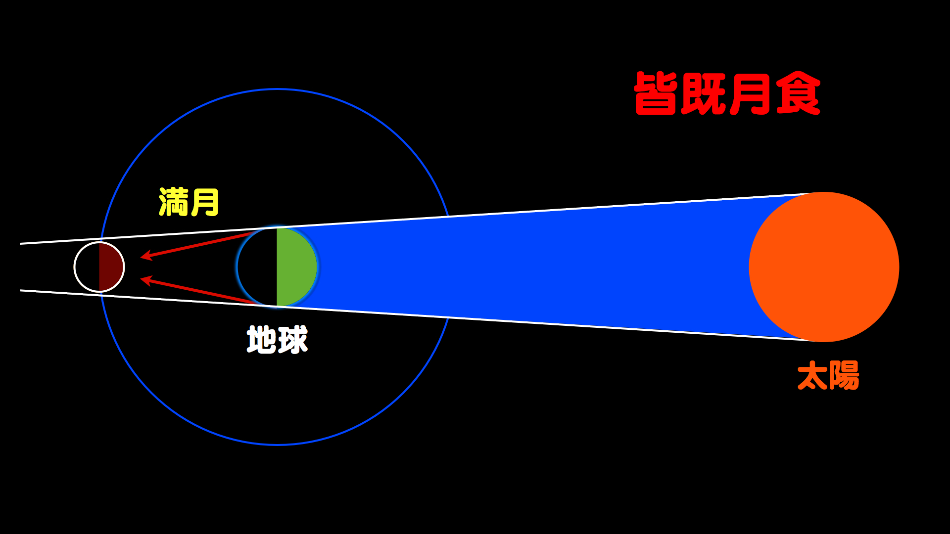 名古屋市科学館 科学について調べる 天文情報 天文ニュース 20141008_皆既月食