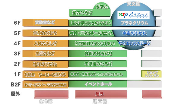 展示フロアマップ