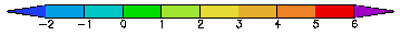 Explanatory Notes