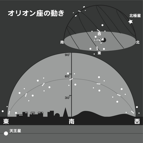 P7_diurnal_motion_Orion.jpg