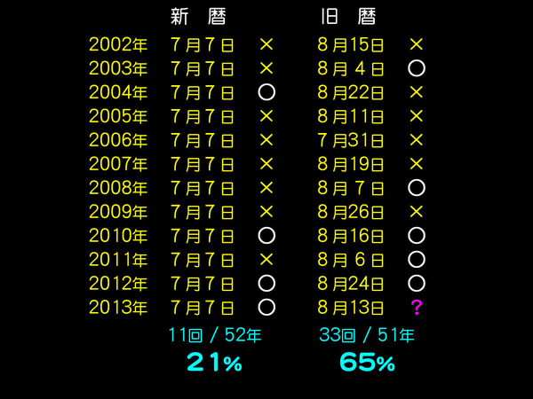 tanabata_2013.jpg