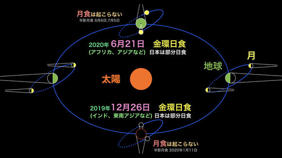 20191226_orbit.jpeg