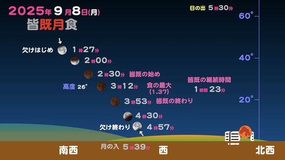 20250908皆既月食.001.jpeg