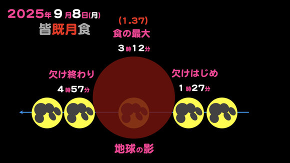 20250908皆既月食.002.jpeg