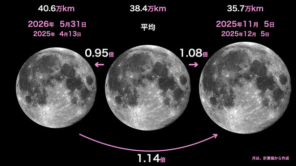 moon_bigsmall_2025.jpeg