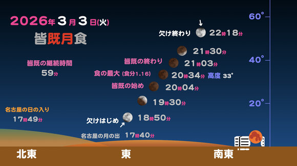 20260303皆既月食.001.jpeg