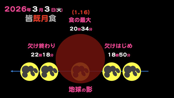 20260303皆既月食.002.jpeg