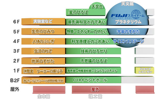展示フロアマップ